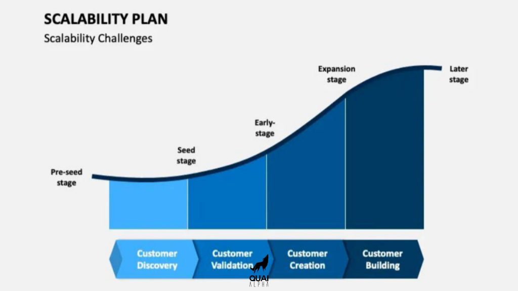 découvrez notre guide complet pour débutants et apprenez comment investir dans les start-up en toute confiance, avec des conseils pratiques et des stratégies efficaces.
