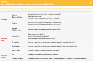 découvrez les conseils clés pour investir avec succès dans une start-up et maximiser vos chances de rendement tout en minimisant les risques.