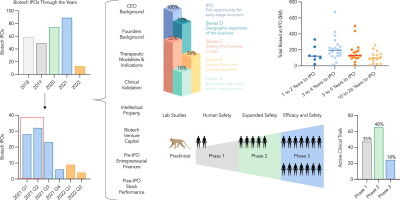 découvrez les dernières innovations des startups biotech qui révolutionnent le secteur de la biotechnologie avec des avancées technologiques et des solutions innovantes.