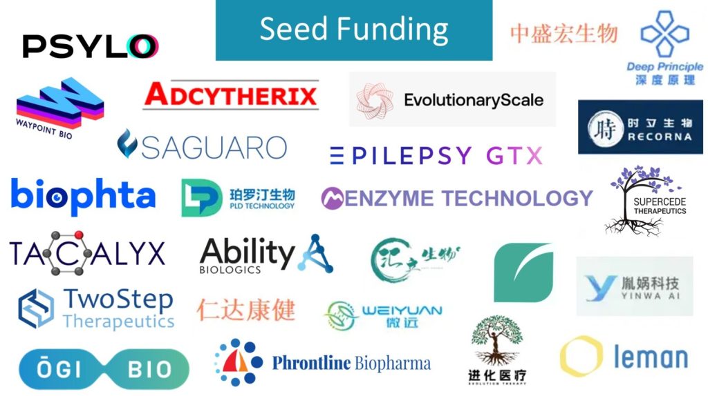 découvrez les dernières innovations dans les start-up biotech, alliant science avancée et technologies de pointe pour révolutionner la santé et la biotechnologie.