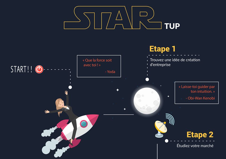 découvrez notre guide débutant pour investir en start-up et apprenez les étapes clés, les avantages et les risques associés à ce type d’investissement prometteur.