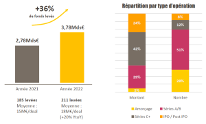 découvrez les stratégies efficaces pour réussir la levée de fonds de votre start-up et propulser votre entreprise vers le succès.