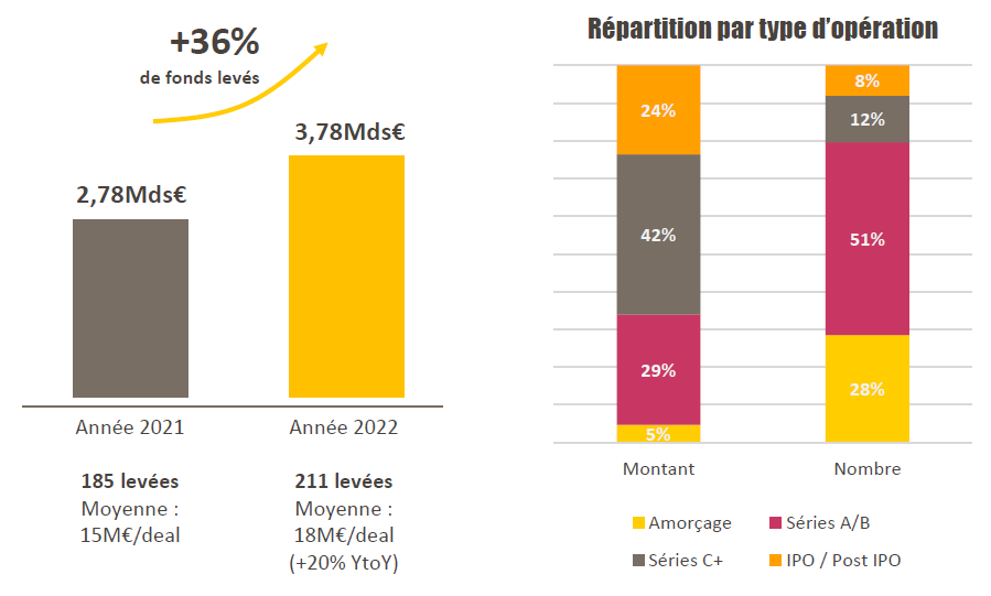découvrez les stratégies efficaces pour réussir la levée de fonds de votre start-up et propulser votre entreprise vers le succès.